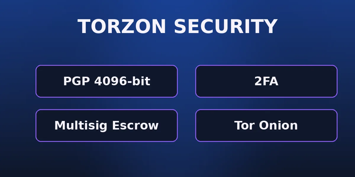 Torzon market security 2026 — PGP, 2FA, post-quantum crypto and multisig escrow